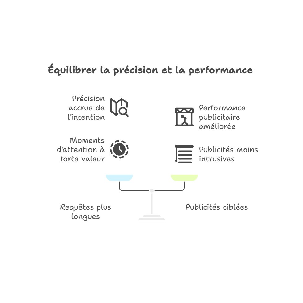 IA + Google _ Intérêts du modèle