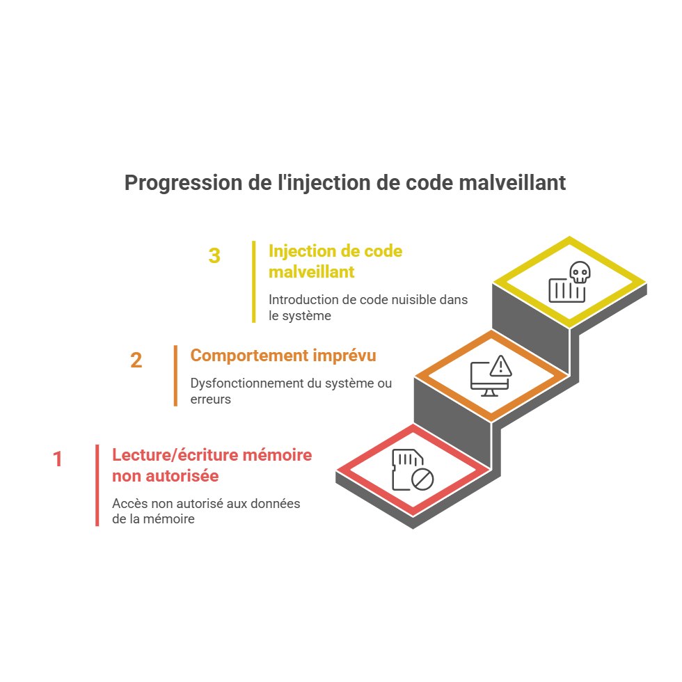 Infographie des conséquences de la faille