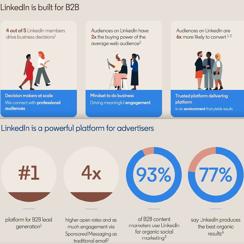 LinkedIn pour les professionnels