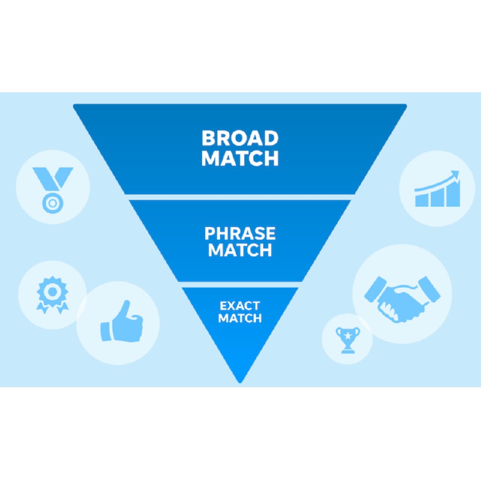 Pyramide inversée sur l'importance de BroadMatch- GoogleAds
