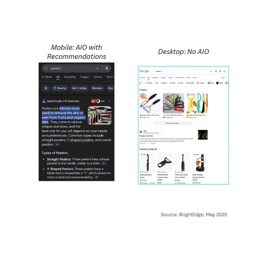 Recherche _ Mobile Vs Desktop