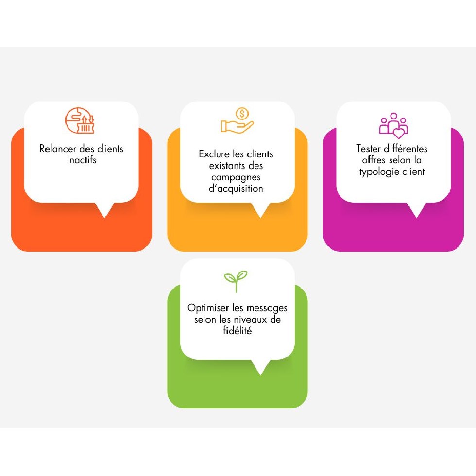 Retombées avec ciblage client