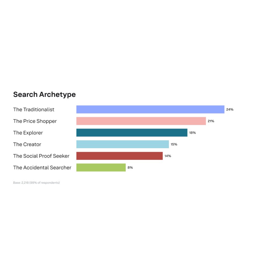 Search Archetype - IA