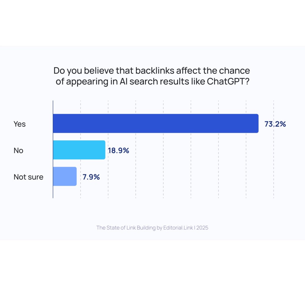 Analyse des Backlinks : Impact sur la Visibilité en Ligne