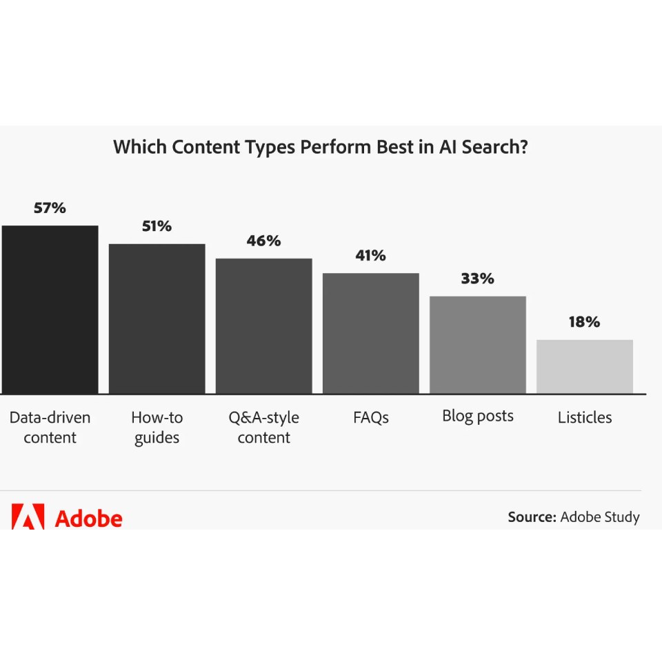 Top content en IA