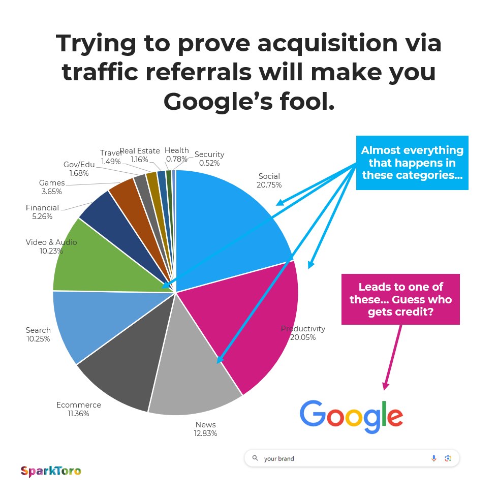 Traffic par secteur d'activité