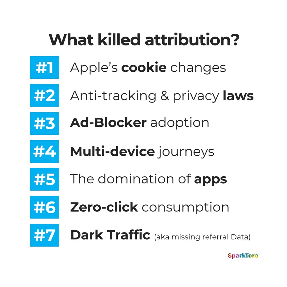 What killed attribution