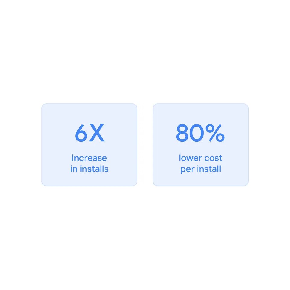 Amélioration des performances observée grâce à la mesure de conversion intégrée