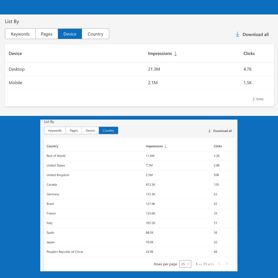 Bing Webmaster Tools - Nouveauté 2025 sur les filtres