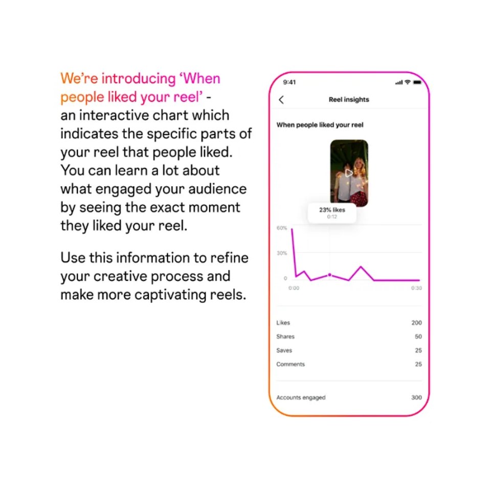 Capture Insights Reels avec indicateur de like au moment précis de la vidéo