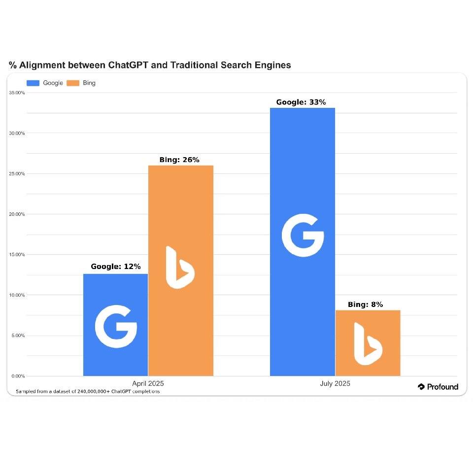 Chat GPT _Google VS Bing