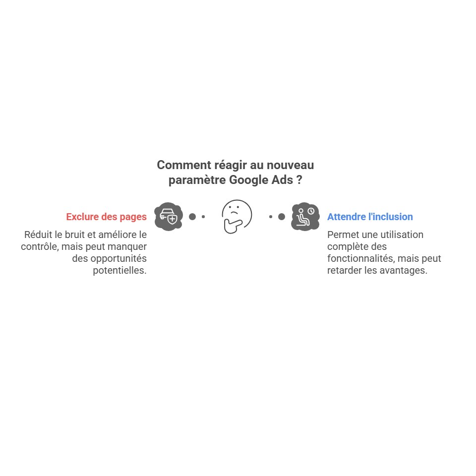 Comment réagir au nouveau paramètre Google Ads