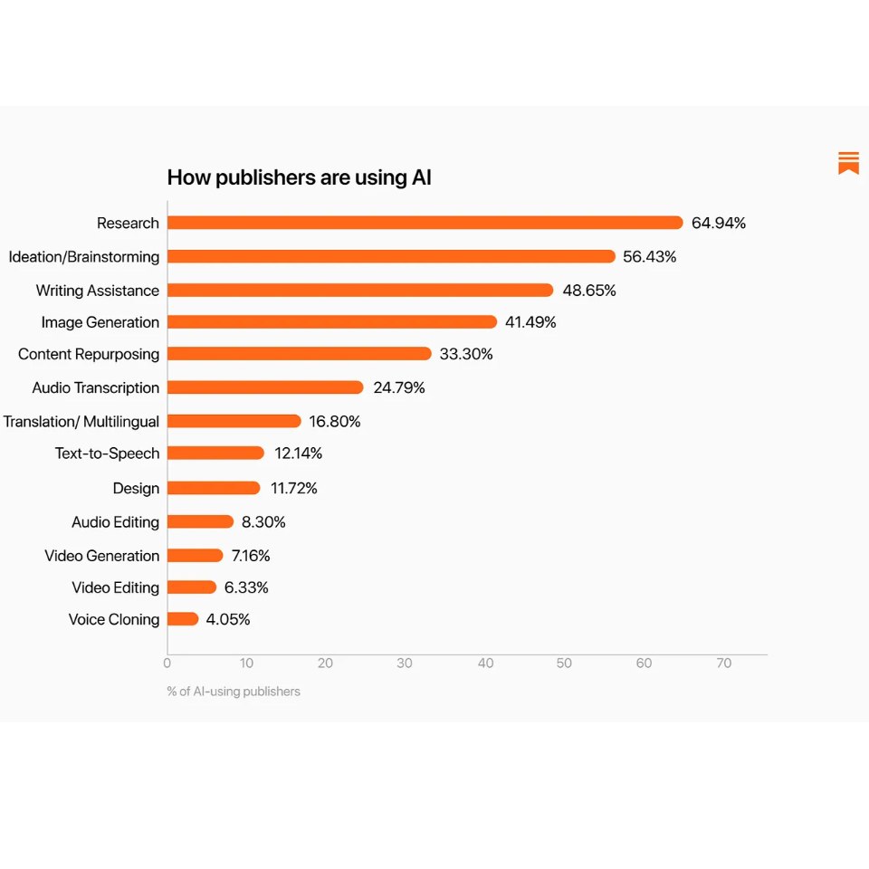 Critères utilisation de l'IA - Publisher