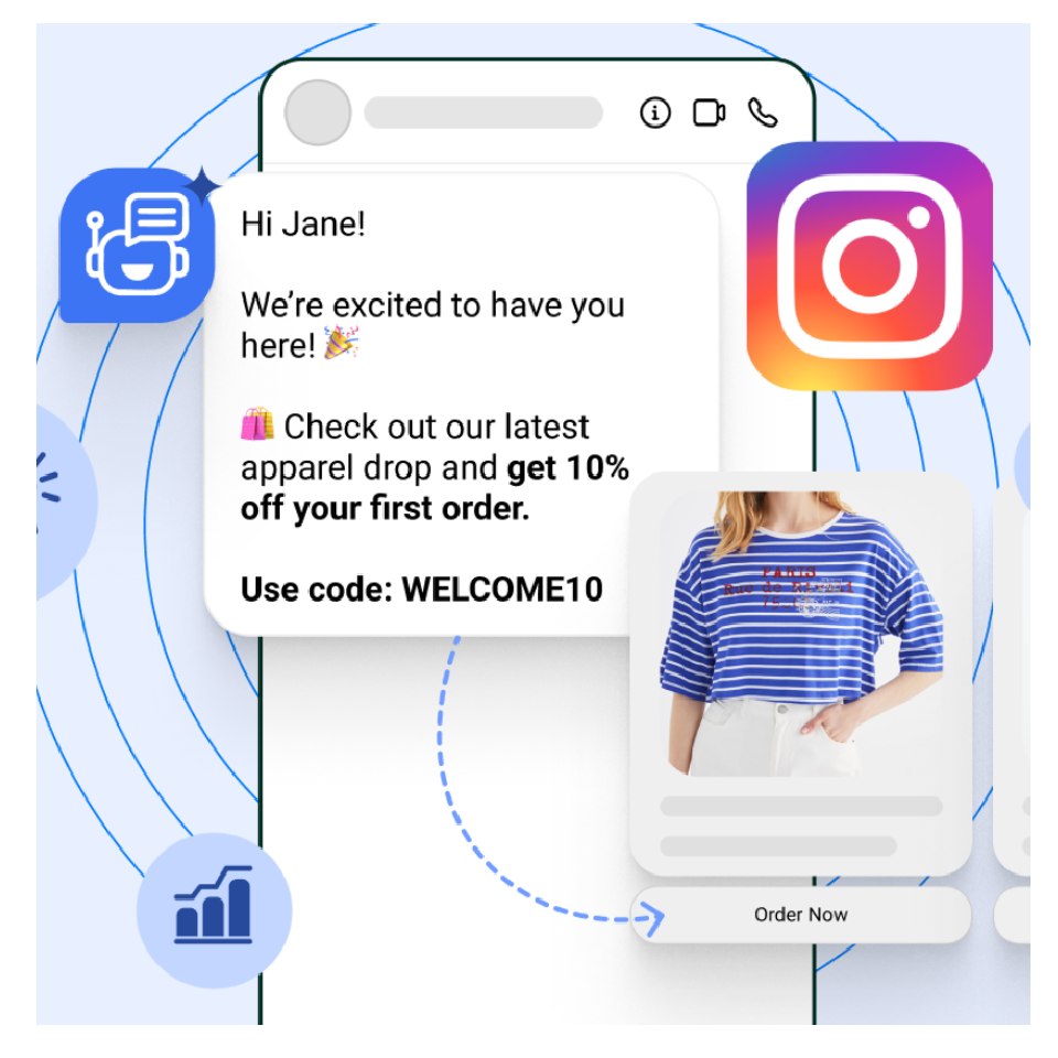 Format en DM et Channel pour vendre sur Instagram