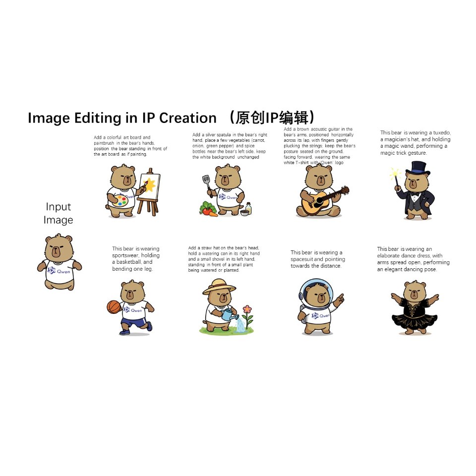 Qwen : Exemple d’édition sémantique _ la mascotte Capybara reste cohérente malgré de fortes transformations.
