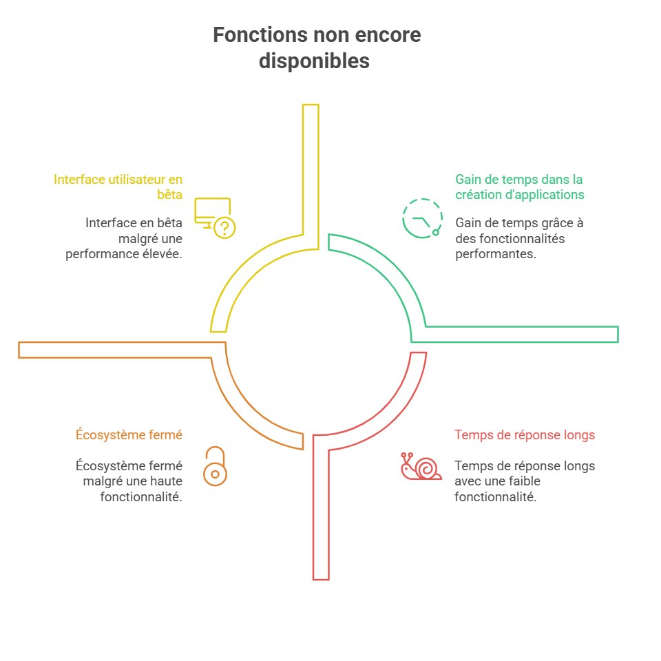 Gemini 2.5 Pro x Firebase _ options non disponibles