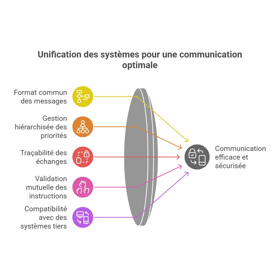 Model Communication Protocol - Decryptage