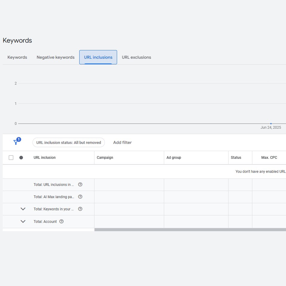 Un nouvel outil pour filtrer les pages utilisées par Google Ads