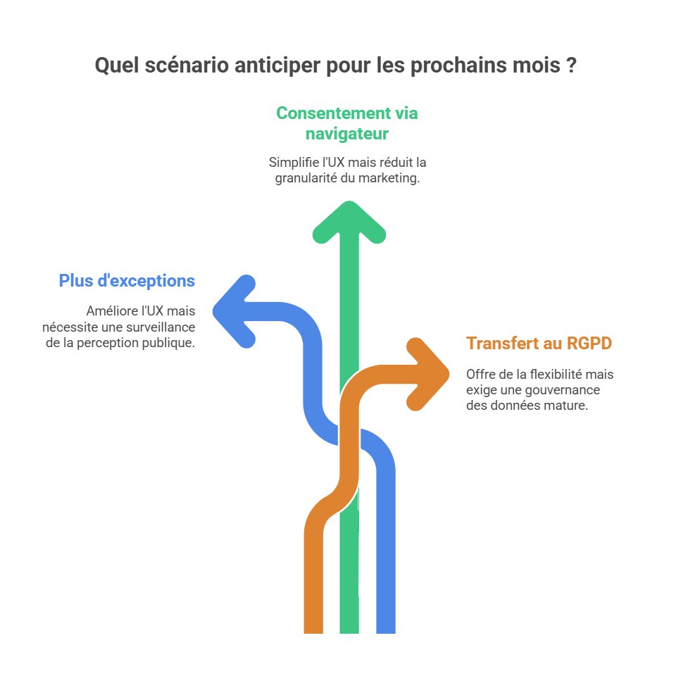 Gestion des cookies miss à jour _ les scénarios à anticiper