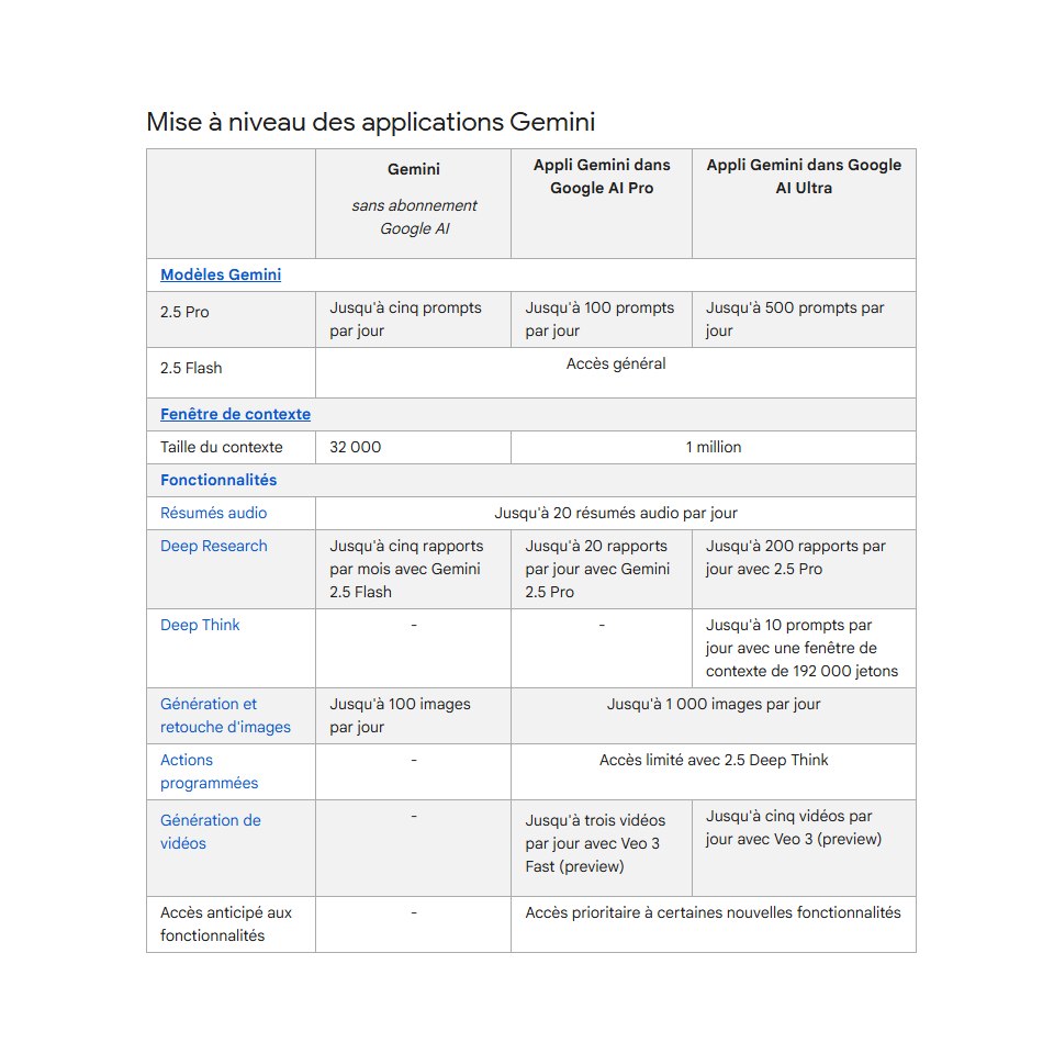 Google Gemini - Tarification