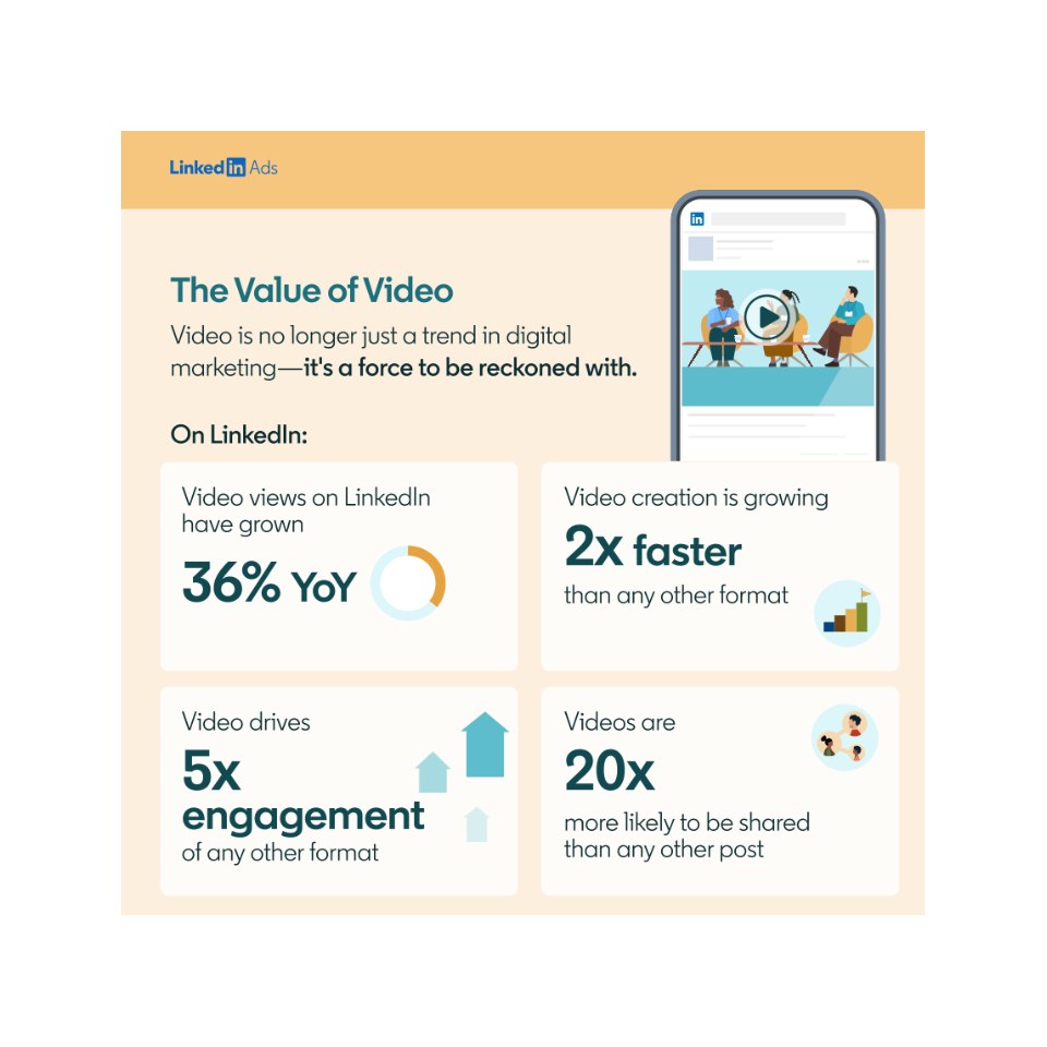 LinkedIn Ads - Analyse des formats vidéos