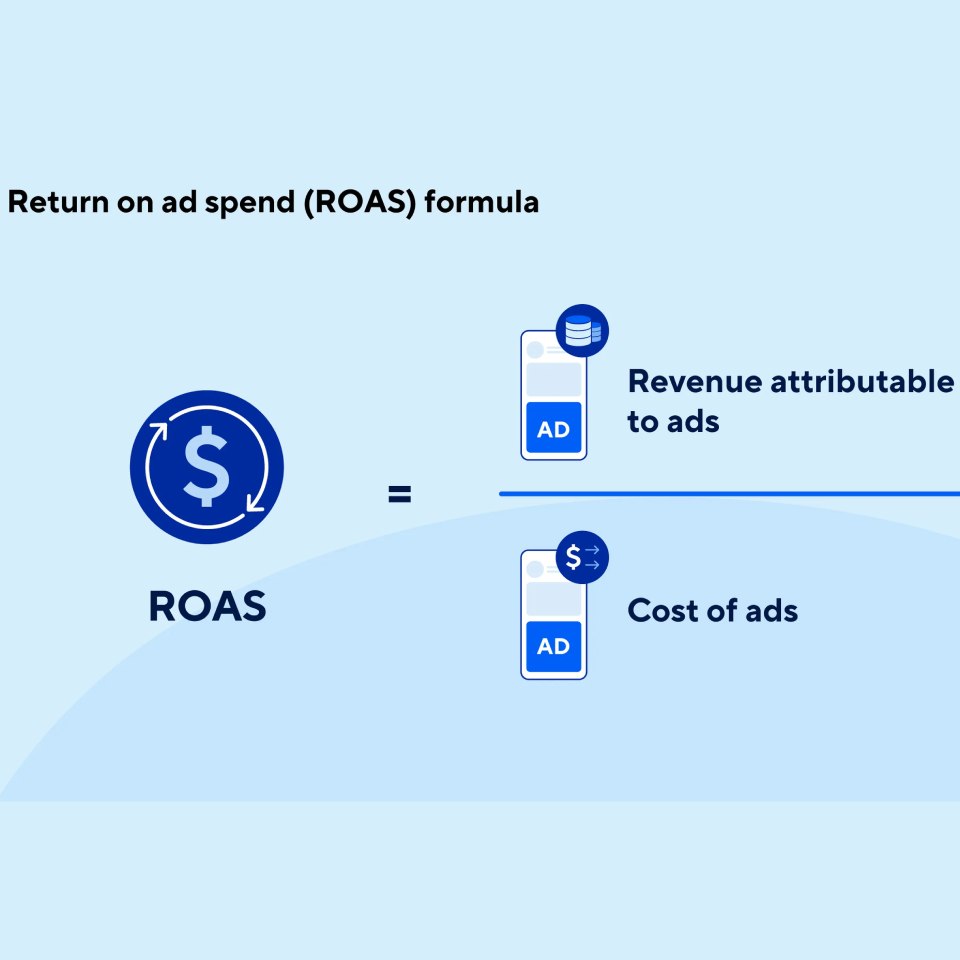Formule pour calculer le ROAS