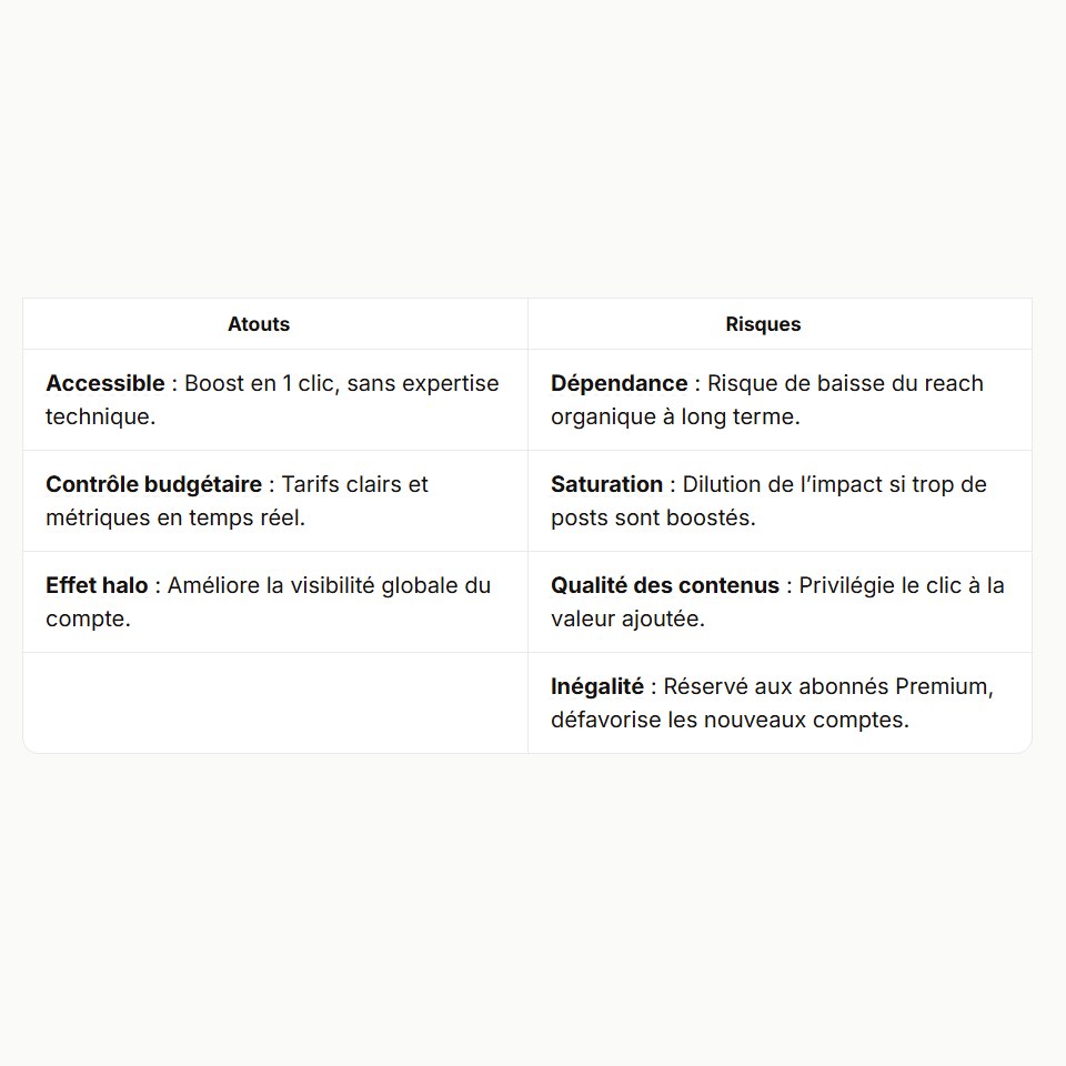 X boost _ atouts et risques
