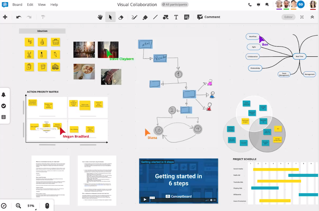 Aperçu de conceptboard