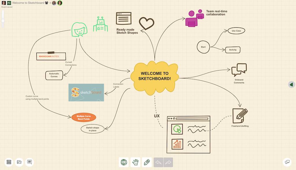 Aperçu de Sketchboard