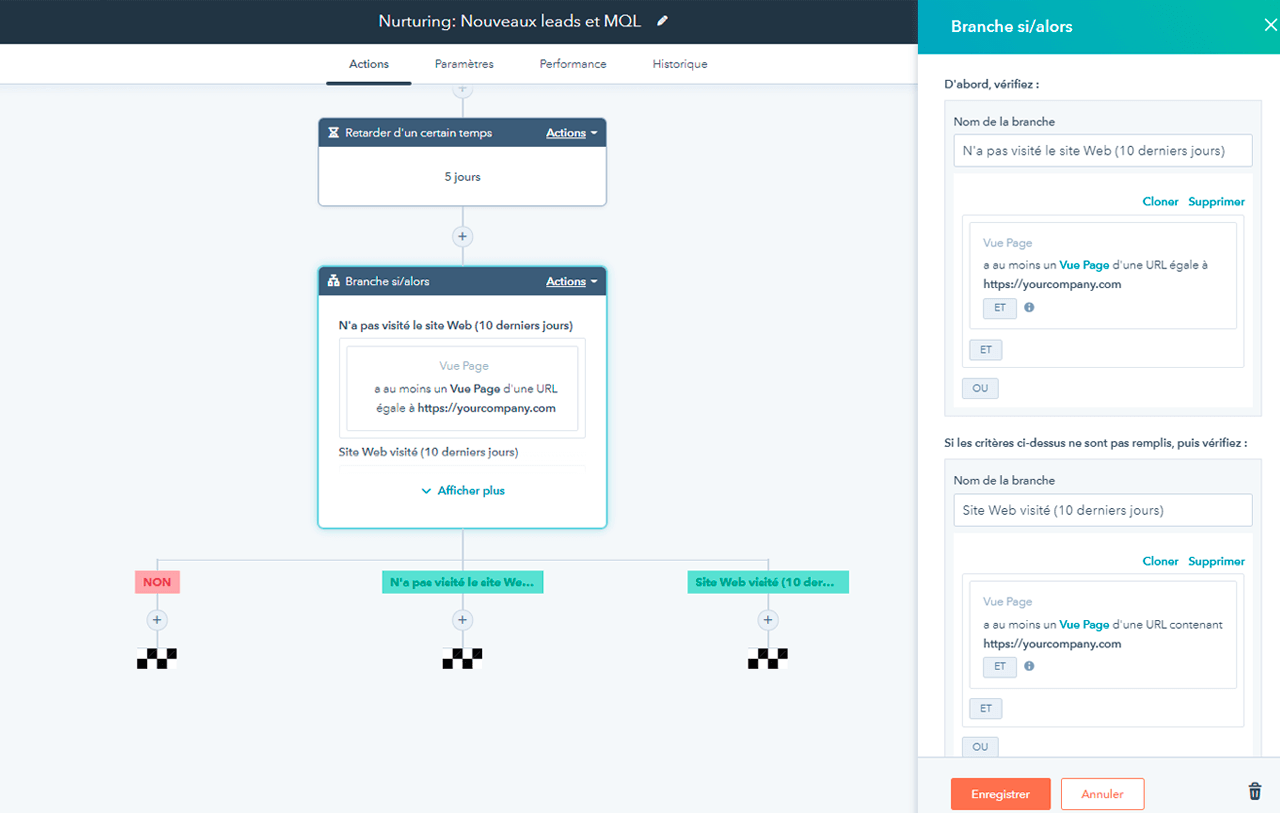 Nurturing et workflows via HubSpot