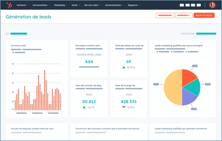 Aperçu d'un tableau de bords pour suivre ses KPIs via HubSpot CRM
