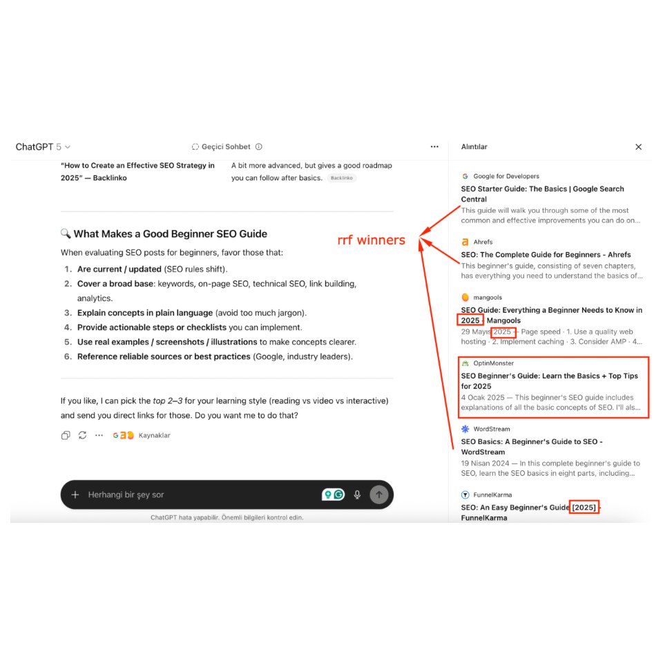 Aperçu Chat GPT - Importance ChatGPT - résultat étude
