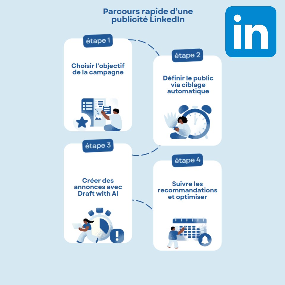 Parcours publicité simplifié LinkedIn