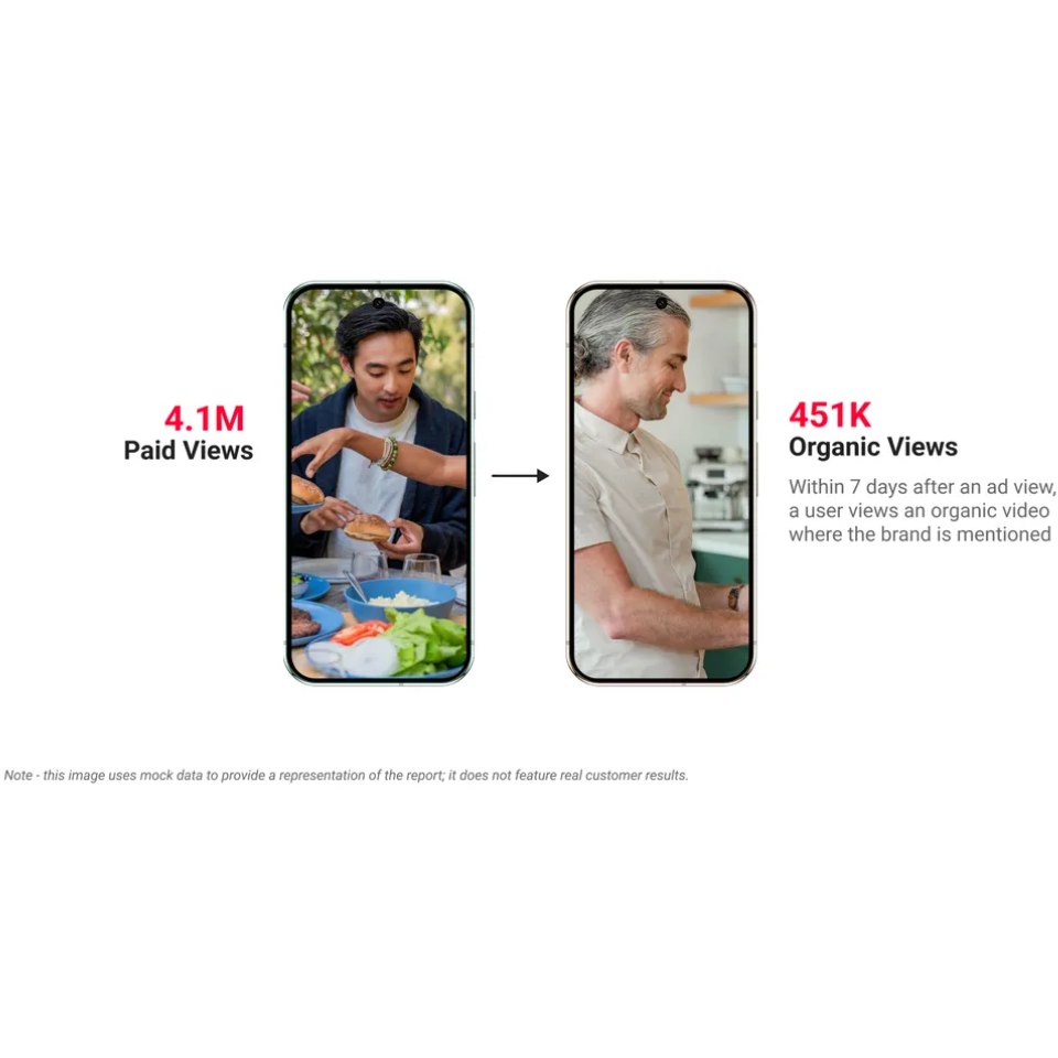 Vue - Rapport Brand pulse