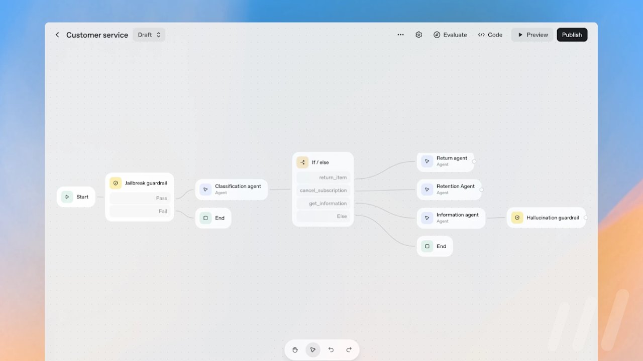 Voici un aperçu de l'interface de l'Agent Builder d'OpenAI