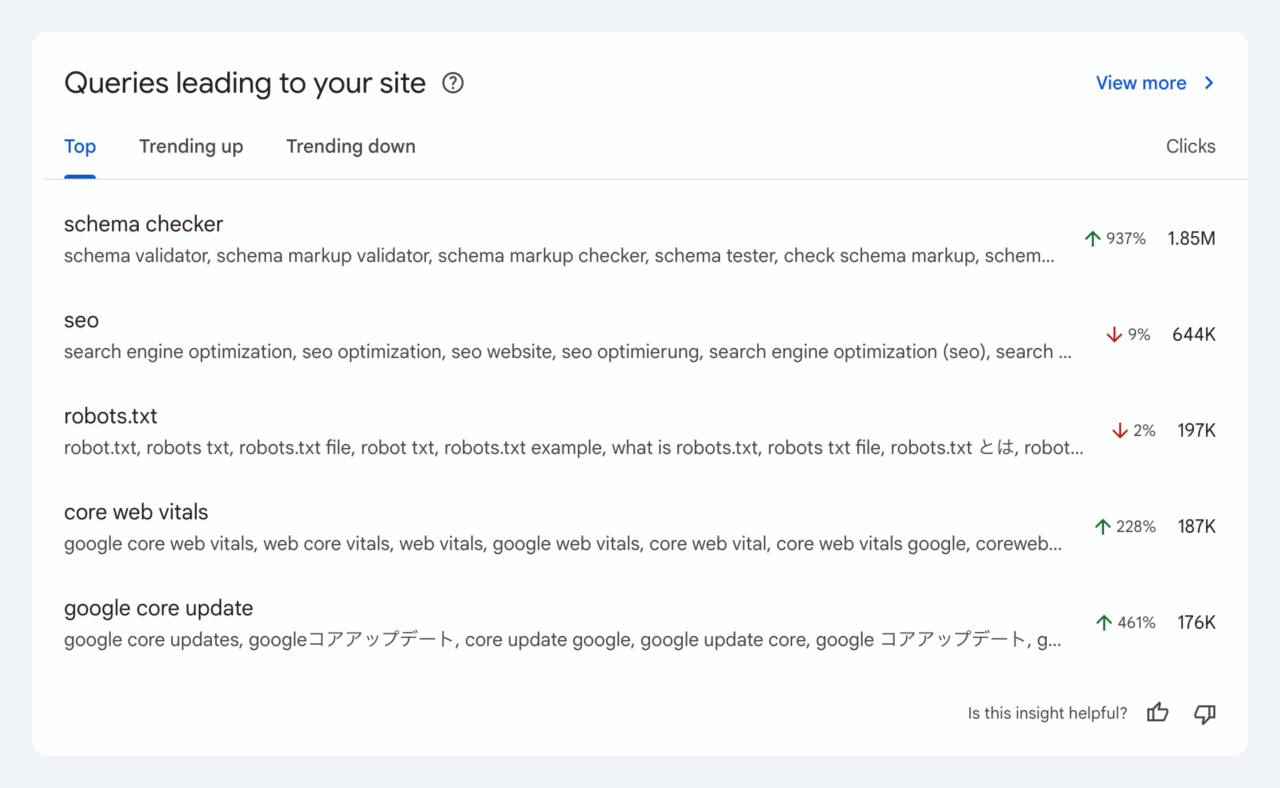 Search Console - Aperçu de Query Groups