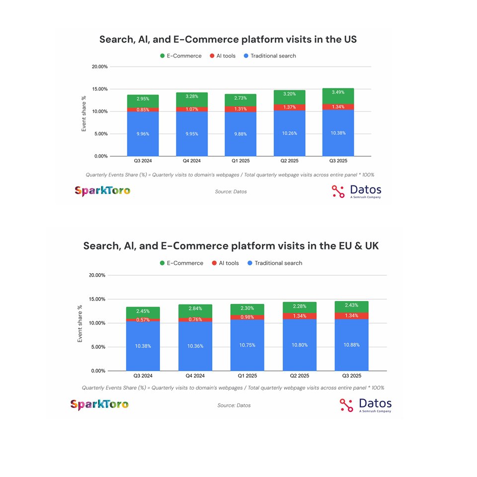 AI-driven search adoption