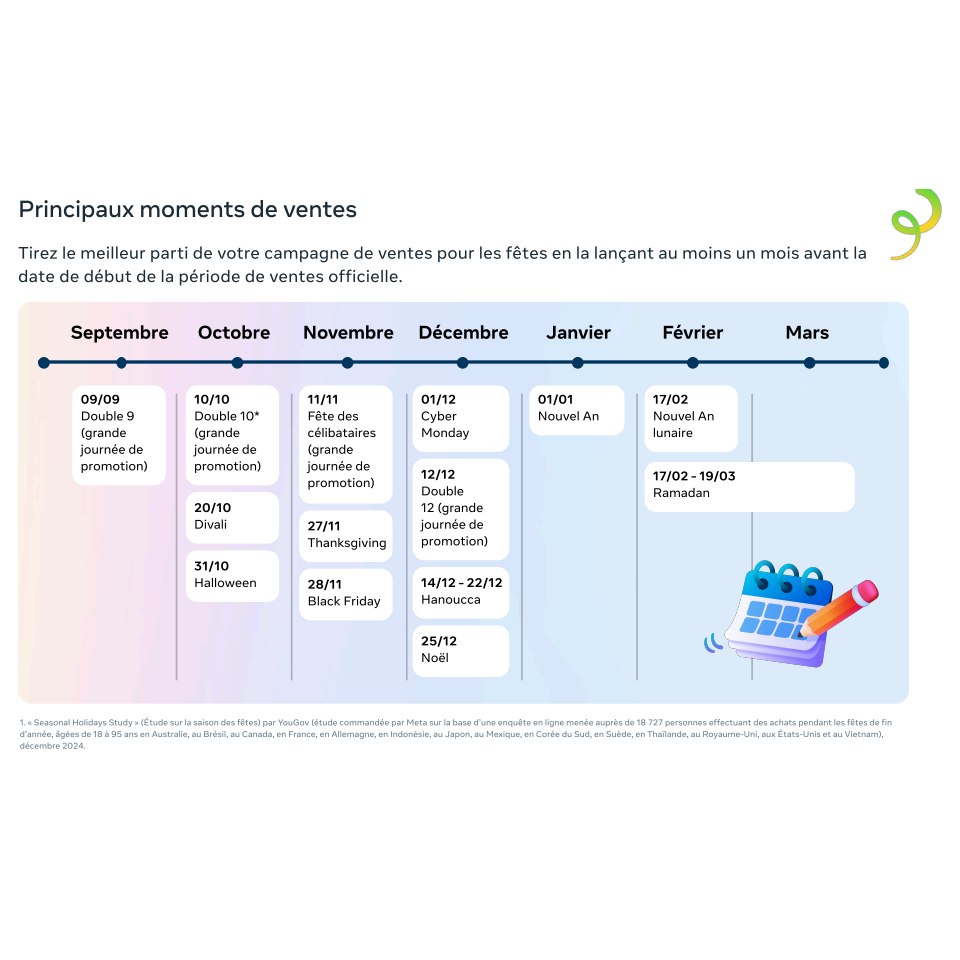 Calendrier des publicités pour les fêtes selon META