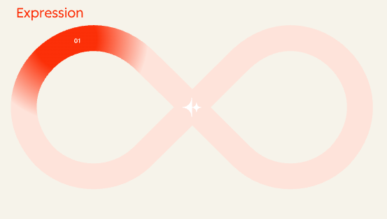 Loop marketing - Phase Expression