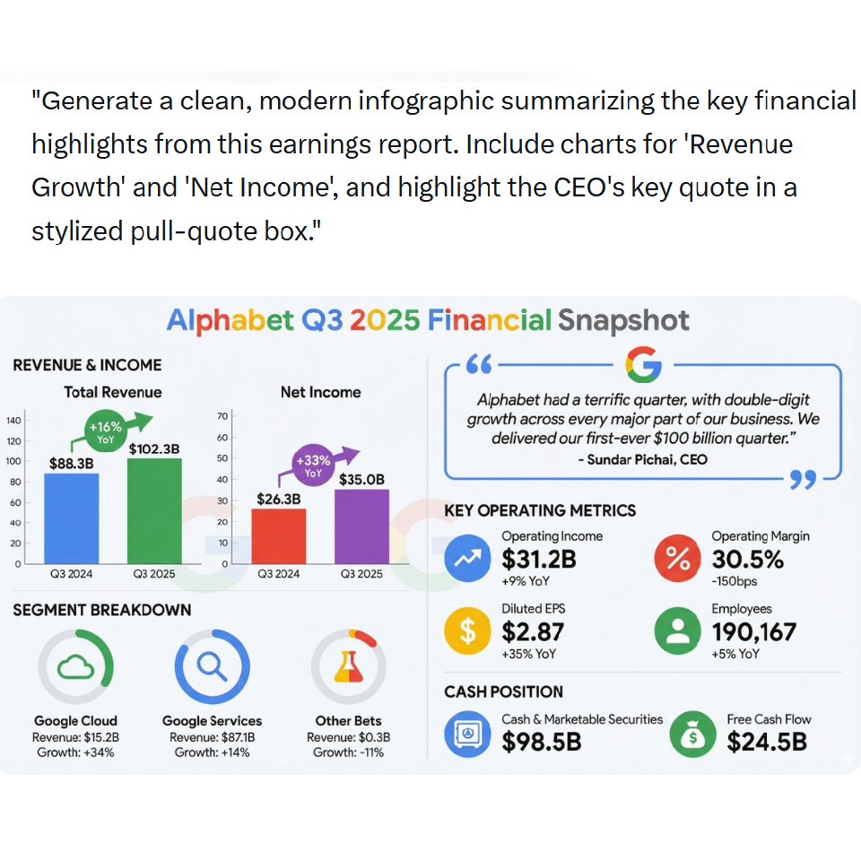 Exemple d'infographie généré avec Nano banana
