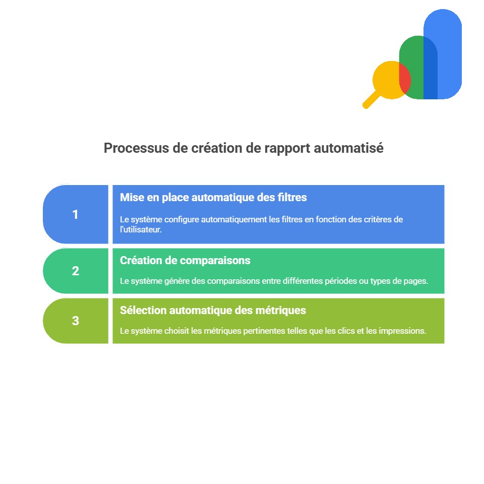 Google Search COnsole - IA filtrage