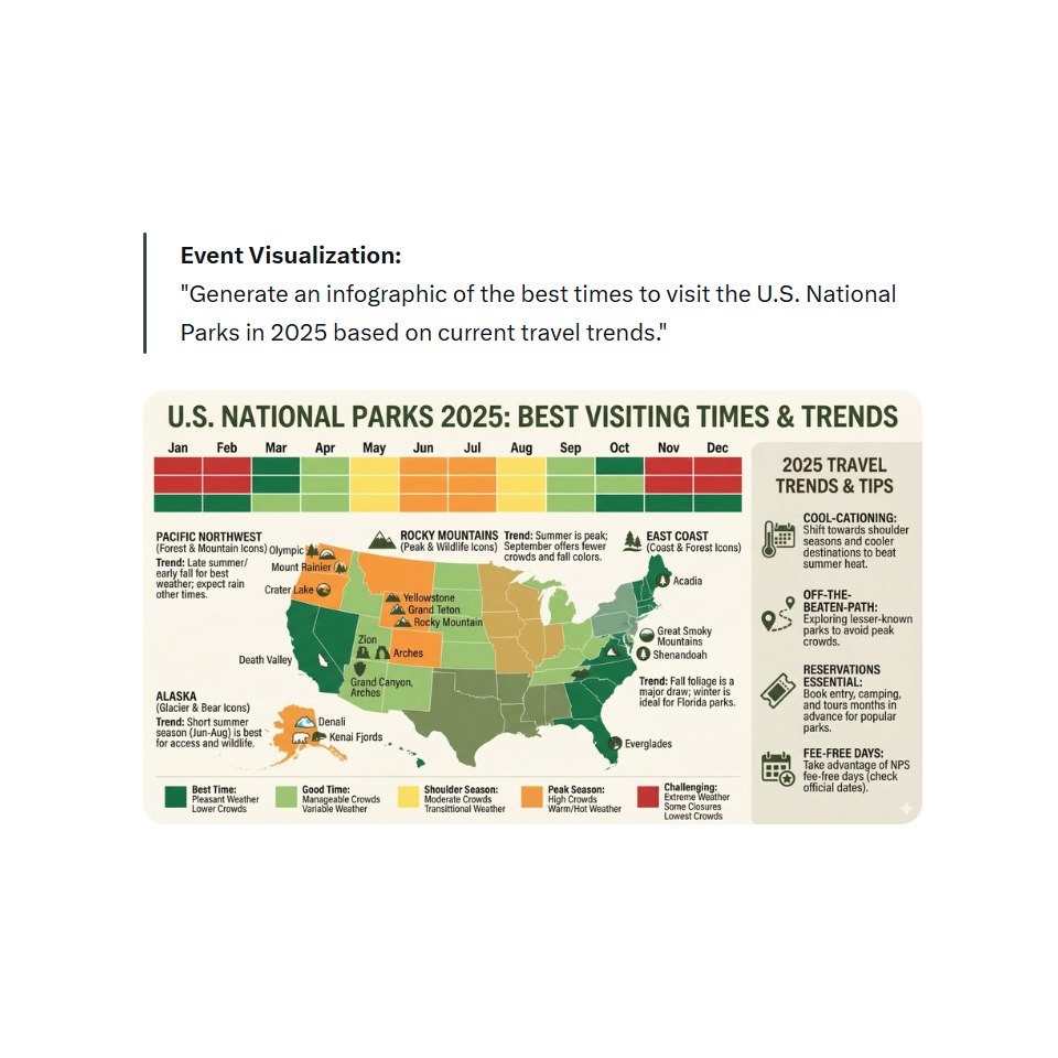 Nano banana s'appuie sur Google Search