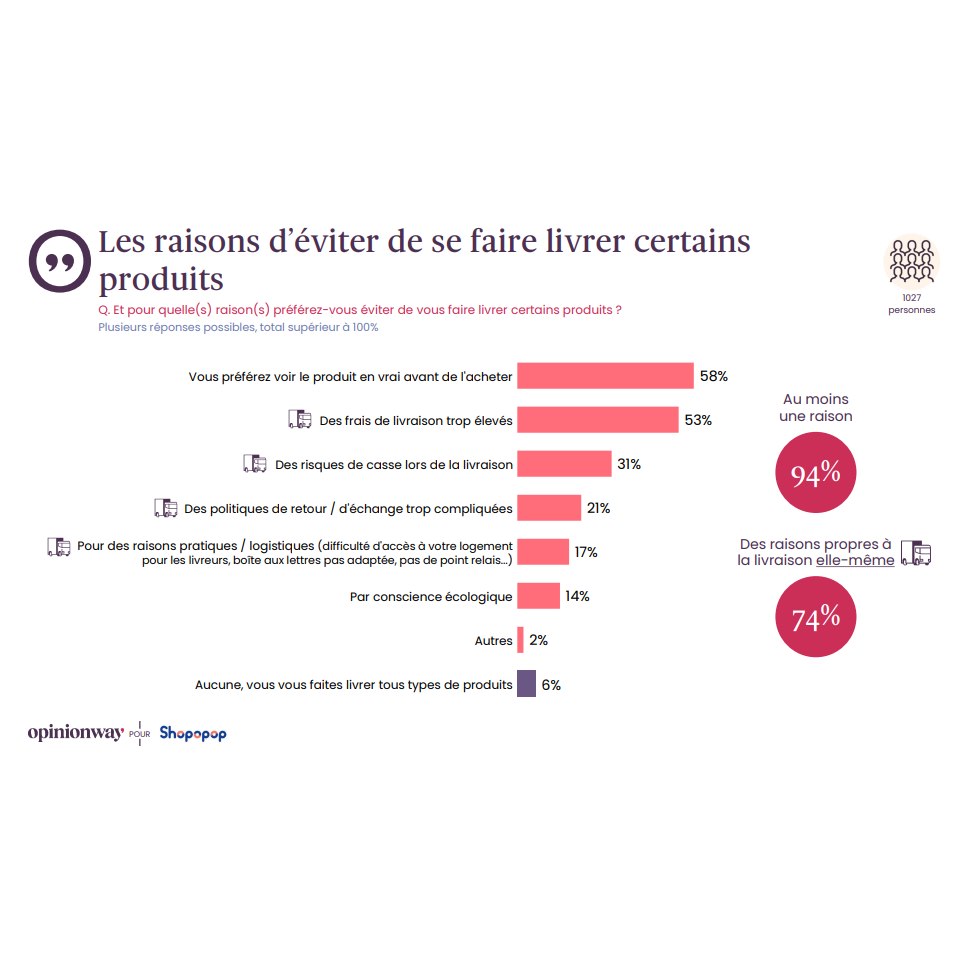 Raisons de choisir le point de relais ald livraison