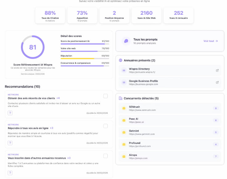 Aperçu du score de référencement IA calculé par Wispra