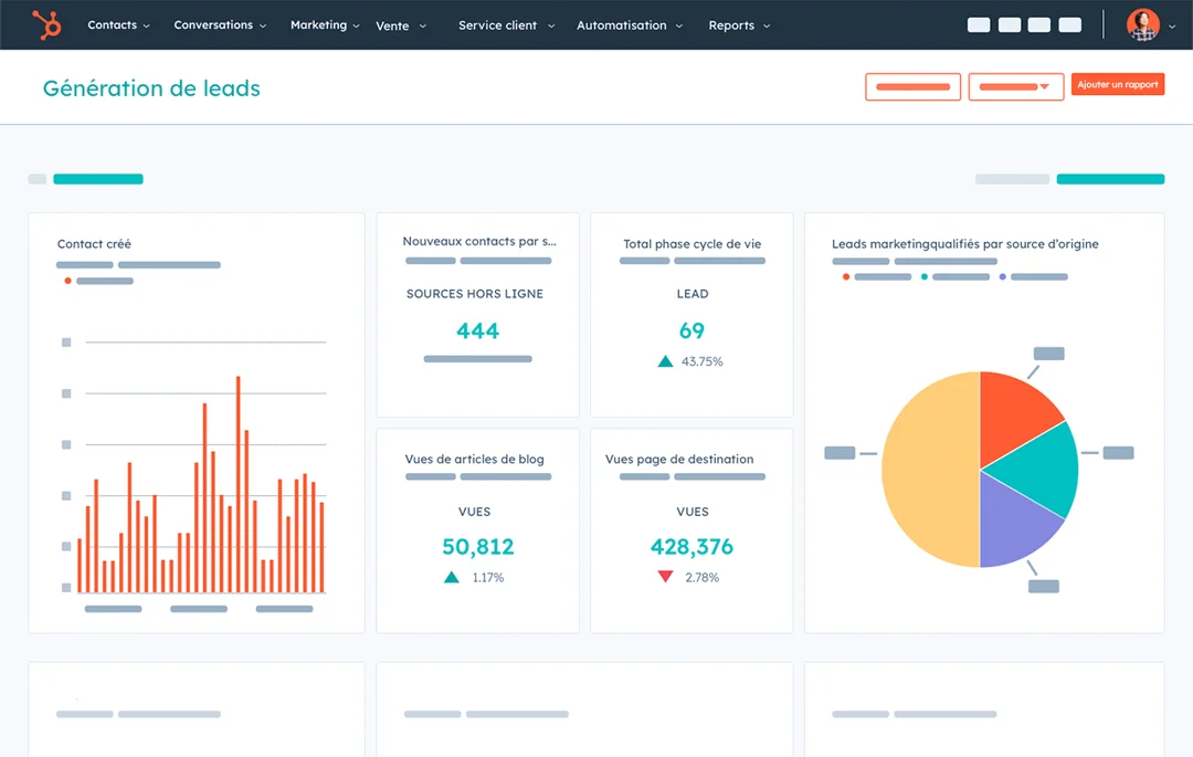 Tableau de Bord Generation Leads