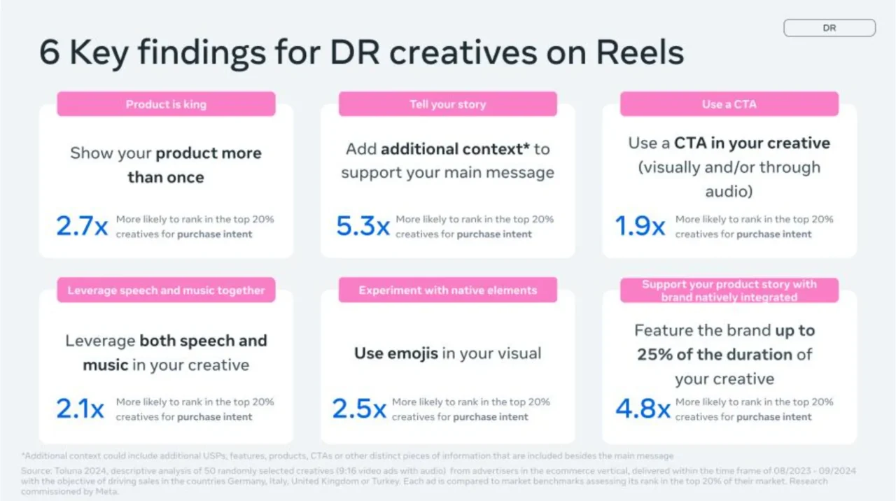 Meta Creative Reels