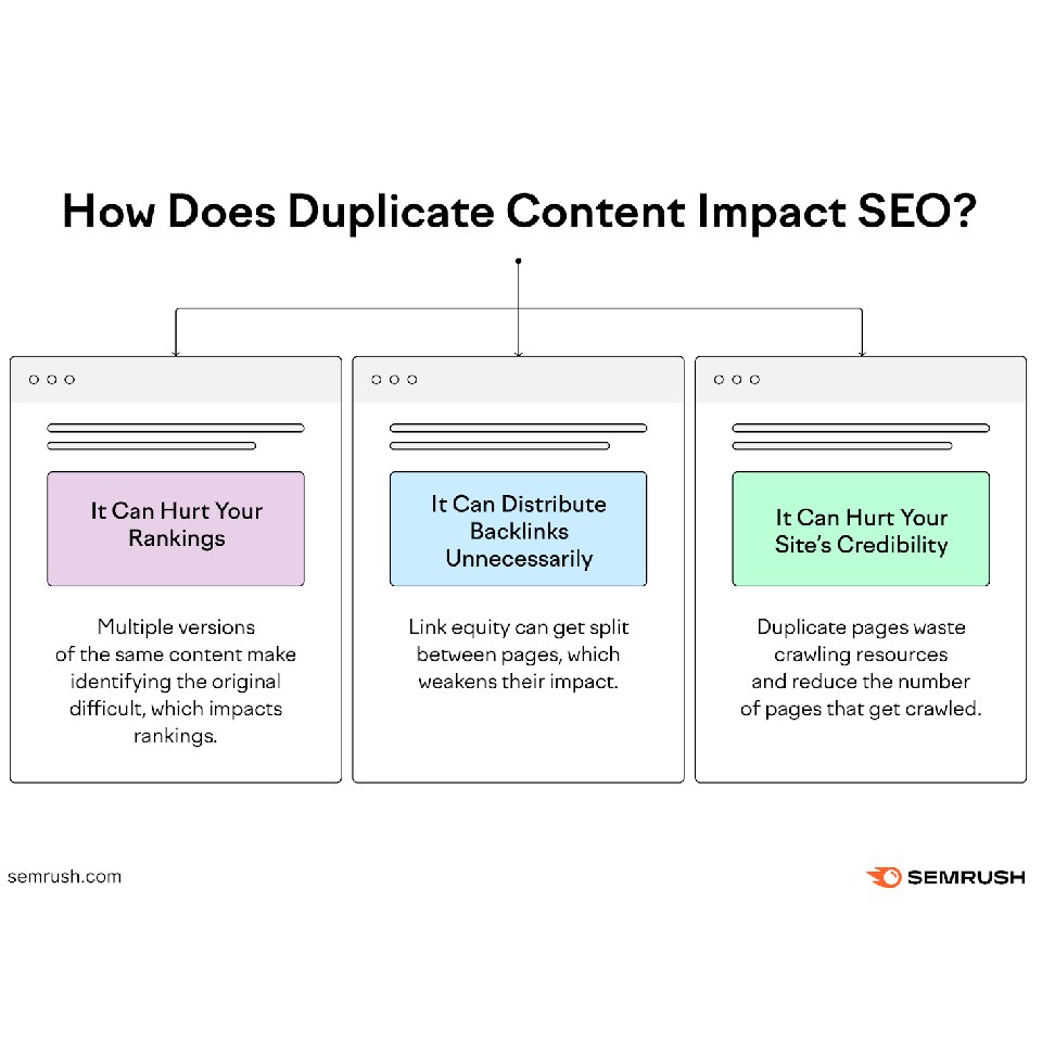impact contenu dupliqué sur le SEO