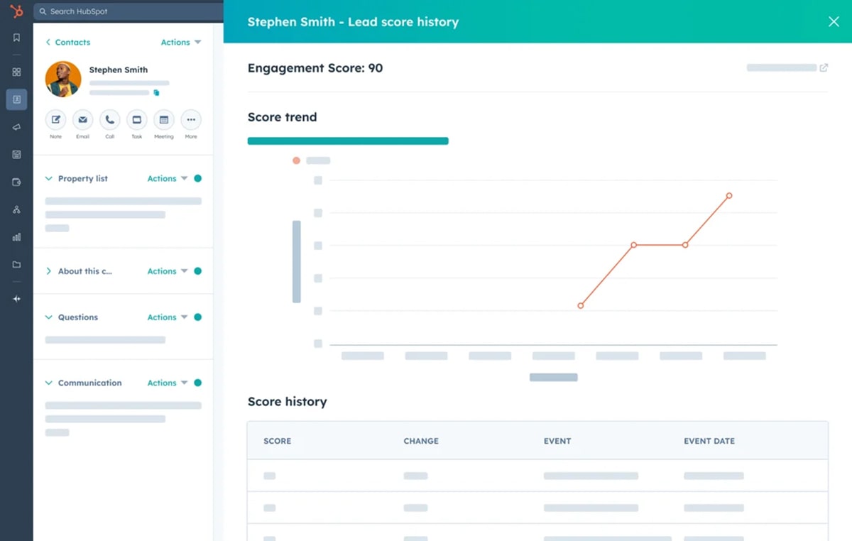Lead Scoring Hubspot Marketing Hub