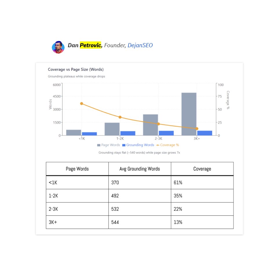AI OVERVIEW - Visualisations sur la lo