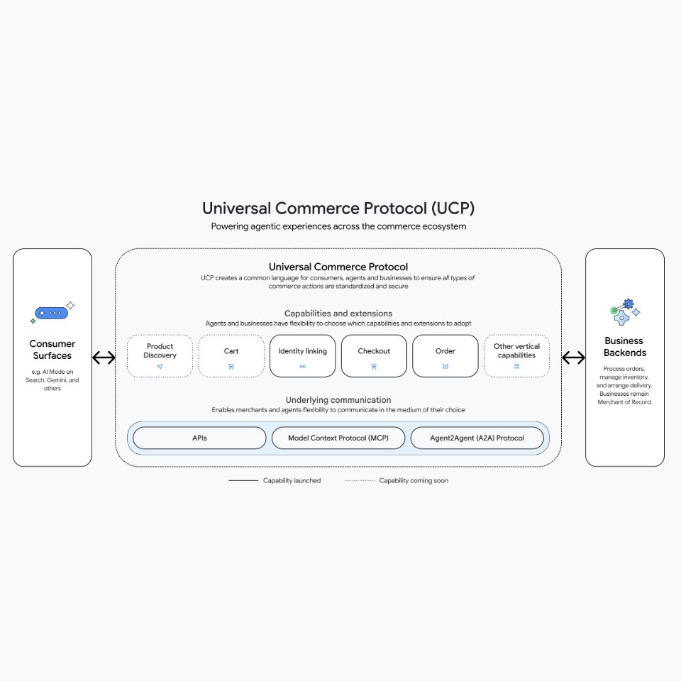 Descrizione UCP Universal Commerce Protocol